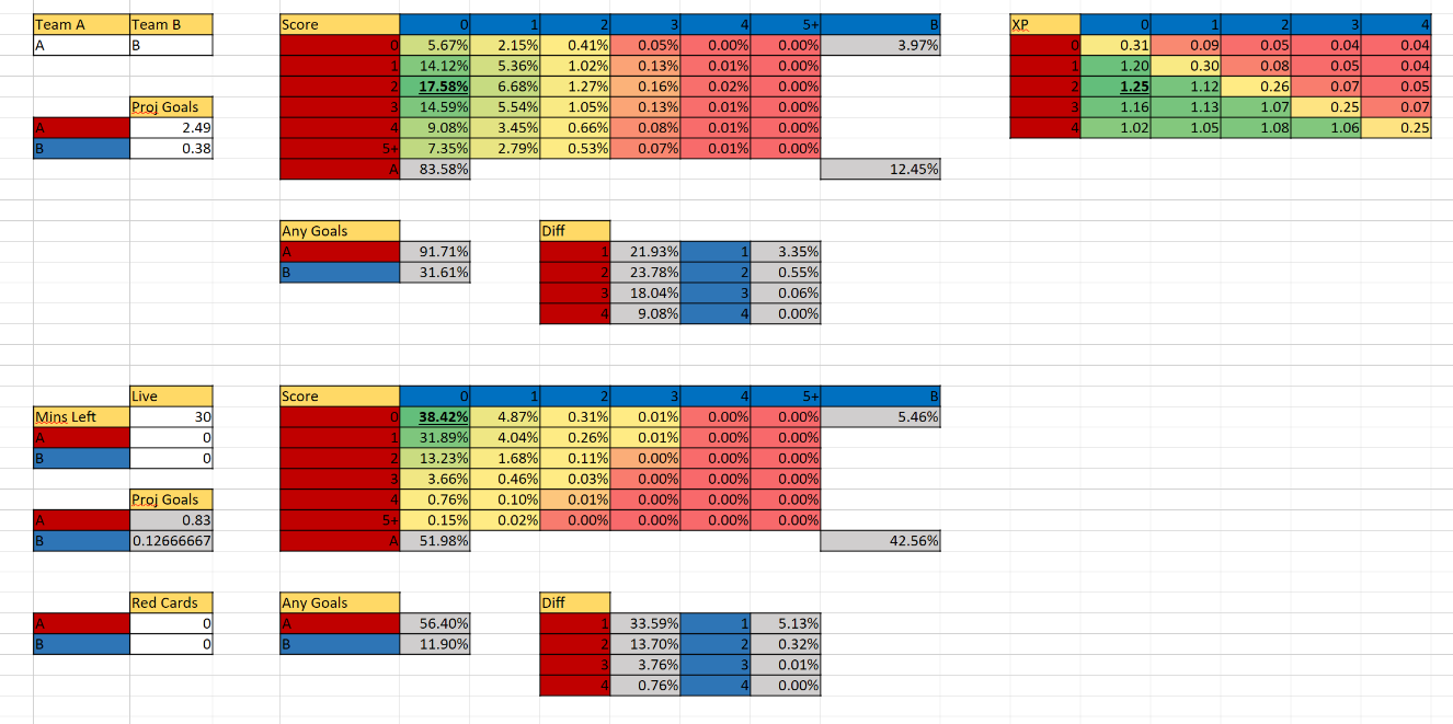 Poisson Spreadsheet